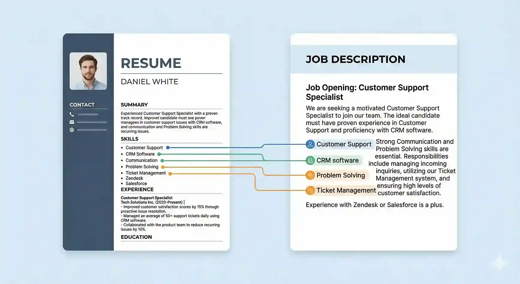 How to Customize Your Resume for Each Job in 10 Minutes